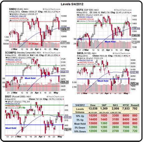 philstockworld monday market movement.